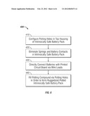 INTERCHANGEABLE BATTERY PACK APPARATUS AND METHOD diagram and image