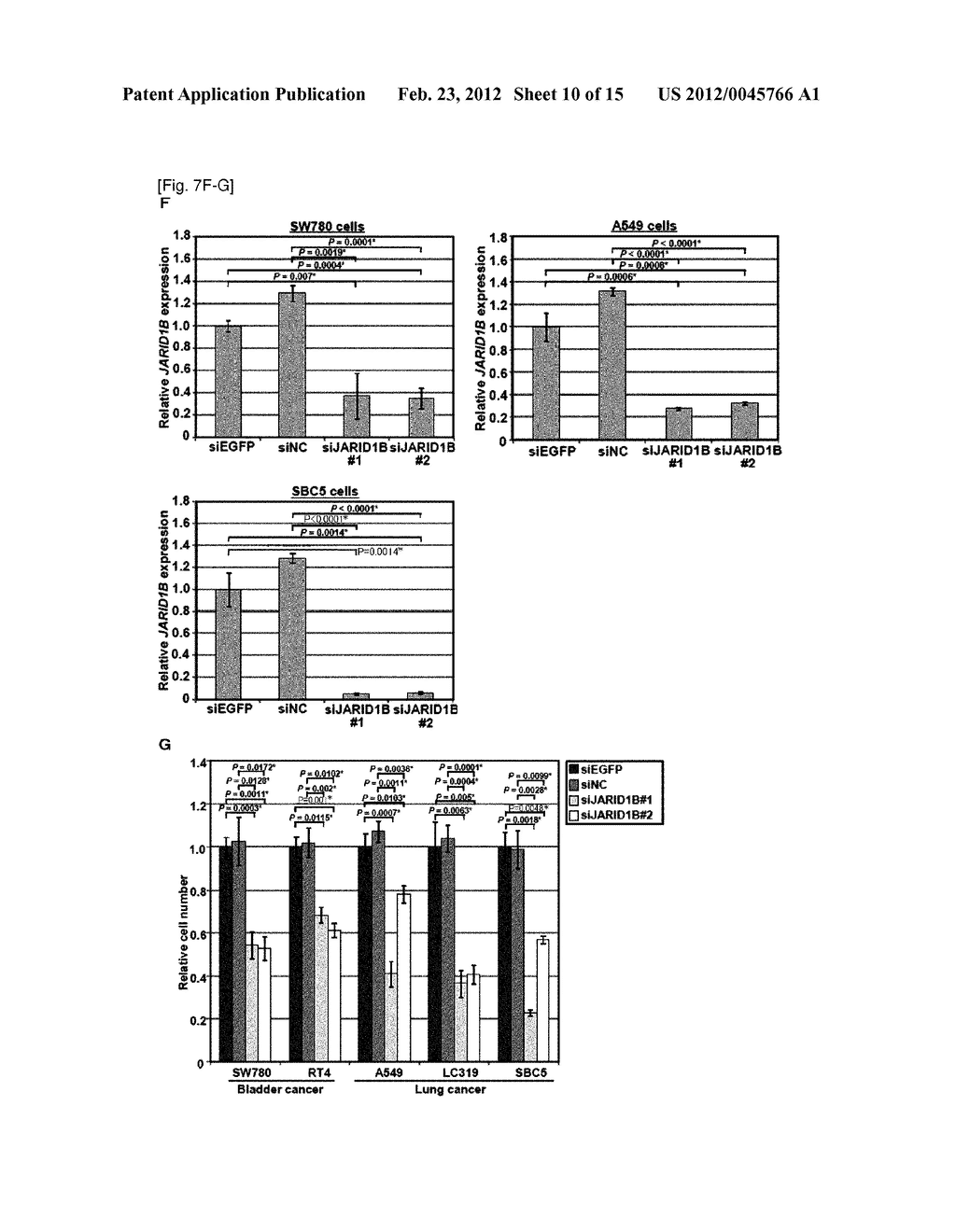 JARID1B FOR TARGET GENE OF CANCER THERAPY AND DIAGNOSIS - diagram, schematic, and image 11