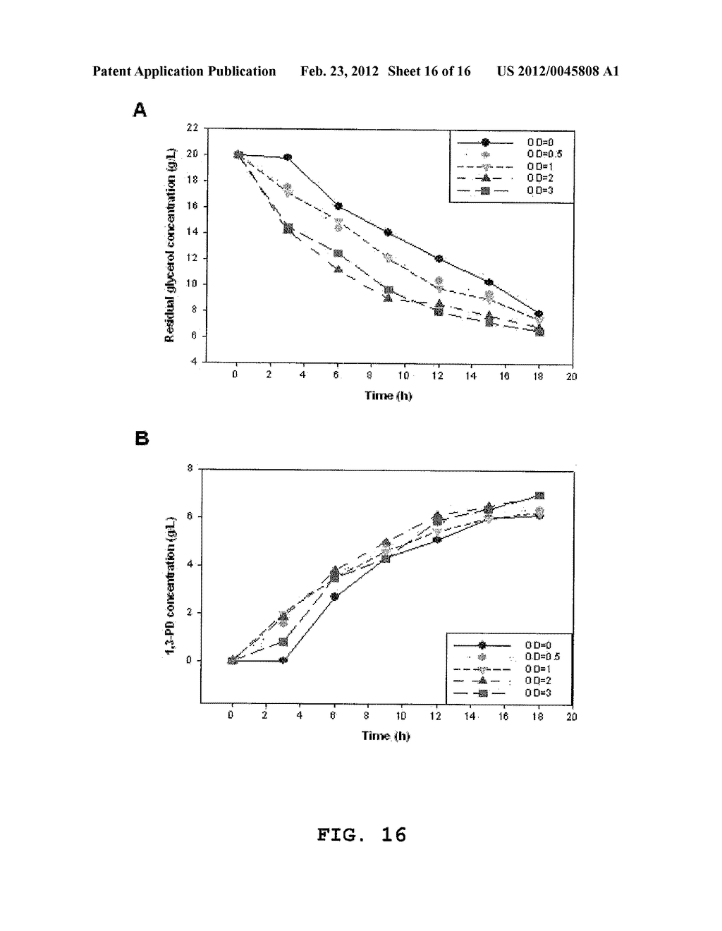 PRODUCTION METHOD FOR 1,3-PROPANEDIOL USING RECOMBINANT MICROBIAL STRAIN     HAVING GLYCEROL OXIDATION METABOLIC PATHWAY BLOCKED - diagram, schematic, and image 17