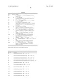 Engineered Microorganisms for the Production of One or More Target     Compounds diagram and image