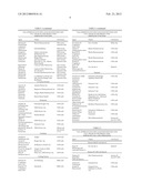 Novel Glycosylated Polypeptides diagram and image