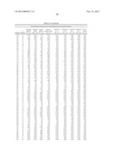 Compositions And Methods Comprising Alpha-Amylase Variants With Altered     Properties diagram and image