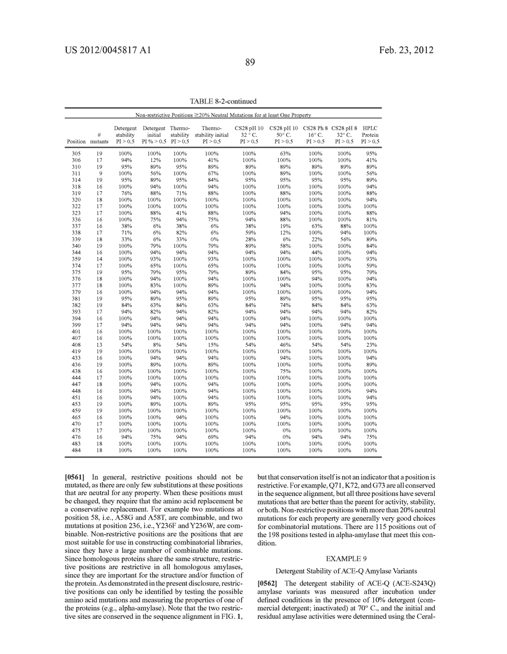 Compositions And Methods Comprising Alpha-Amylase Variants With Altered     Properties - diagram, schematic, and image 101