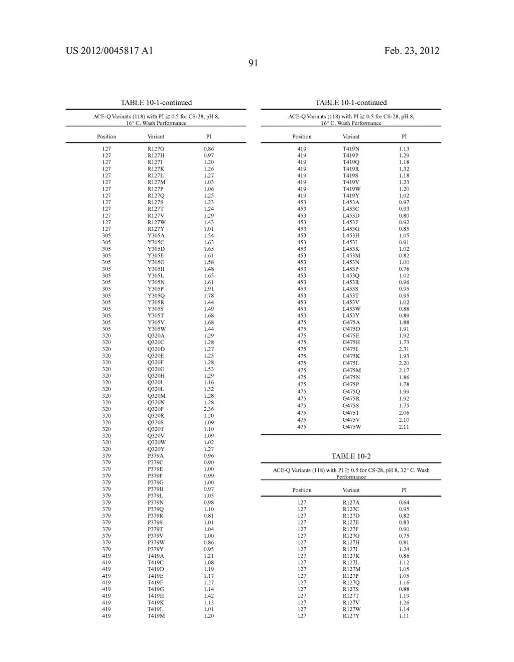 Compositions And Methods Comprising Alpha-Amylase Variants With Altered     Properties - diagram, schematic, and image 103