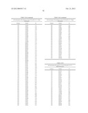 Compositions And Methods Comprising Alpha-Amylase Variants With Altered     Properties diagram and image