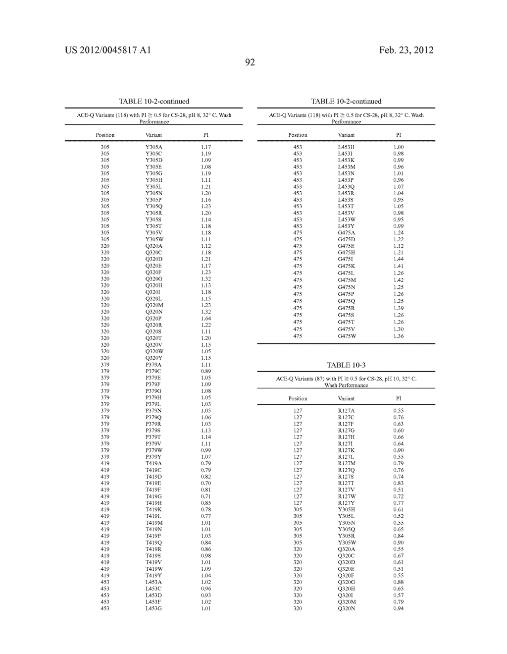 Compositions And Methods Comprising Alpha-Amylase Variants With Altered     Properties - diagram, schematic, and image 104