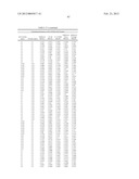 Compositions And Methods Comprising Alpha-Amylase Variants With Altered     Properties diagram and image