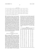 Compositions And Methods Comprising Alpha-Amylase Variants With Altered     Properties diagram and image