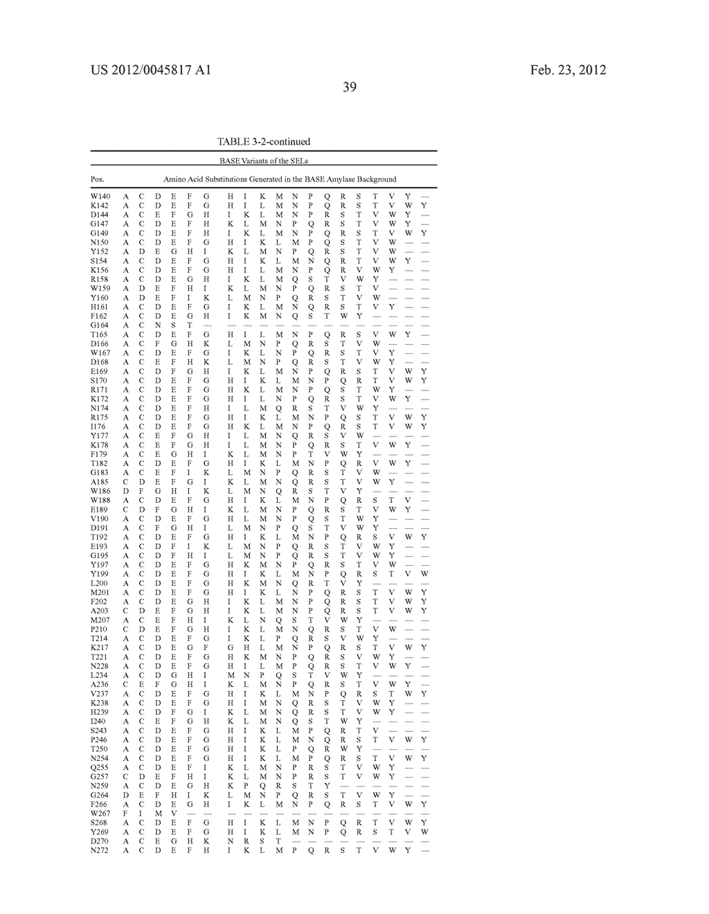 Compositions And Methods Comprising Alpha-Amylase Variants With Altered     Properties - diagram, schematic, and image 51