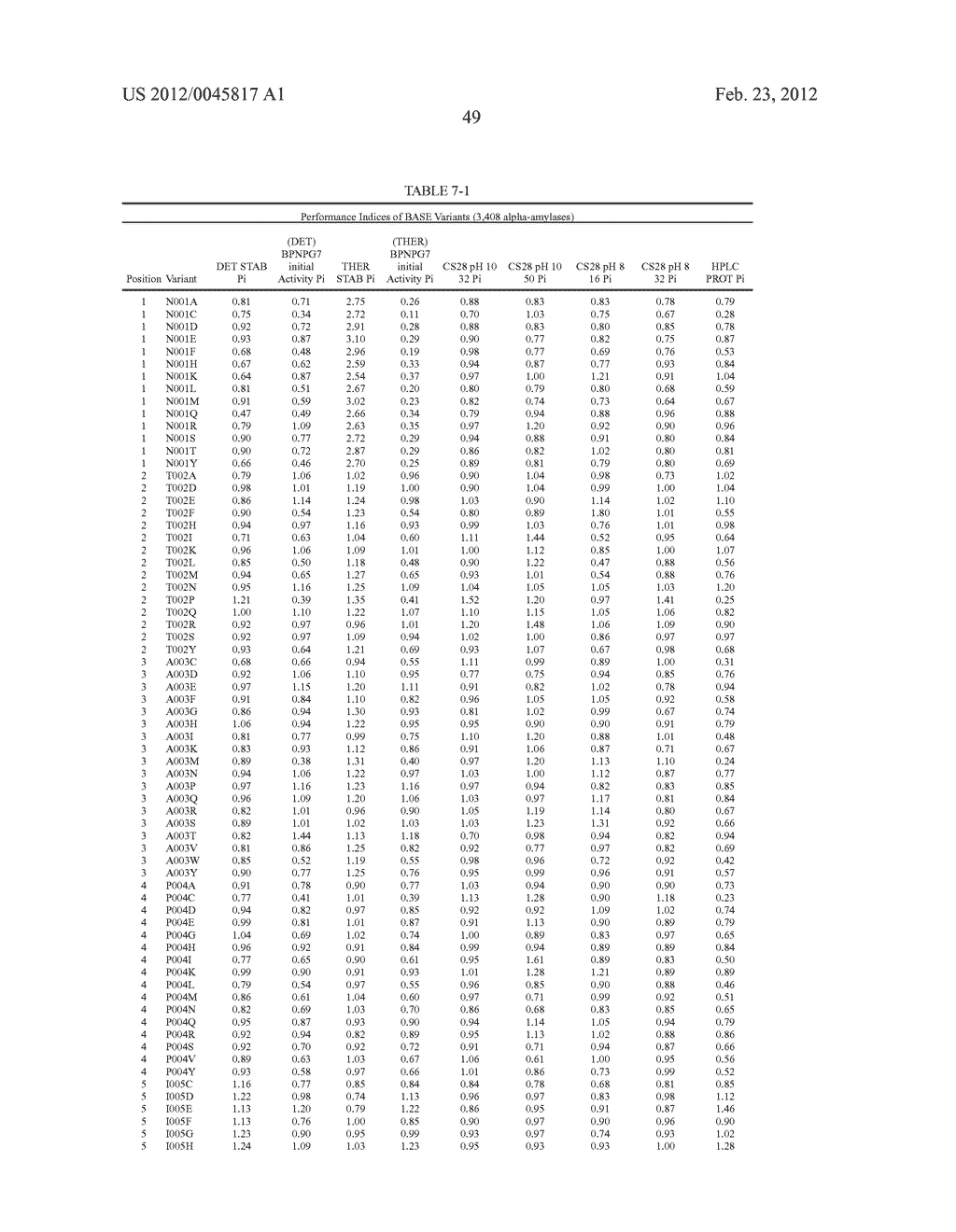 Compositions And Methods Comprising Alpha-Amylase Variants With Altered     Properties - diagram, schematic, and image 61