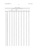 Compositions And Methods Comprising Alpha-Amylase Variants With Altered     Properties diagram and image