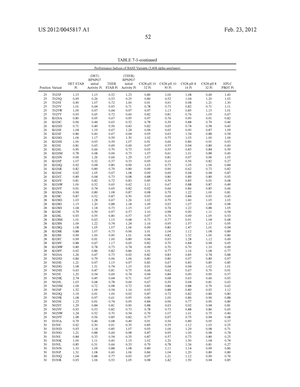 Compositions And Methods Comprising Alpha-Amylase Variants With Altered     Properties - diagram, schematic, and image 64