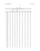 Compositions And Methods Comprising Alpha-Amylase Variants With Altered     Properties diagram and image