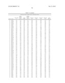 Compositions And Methods Comprising Alpha-Amylase Variants With Altered     Properties diagram and image