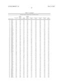 Compositions And Methods Comprising Alpha-Amylase Variants With Altered     Properties diagram and image