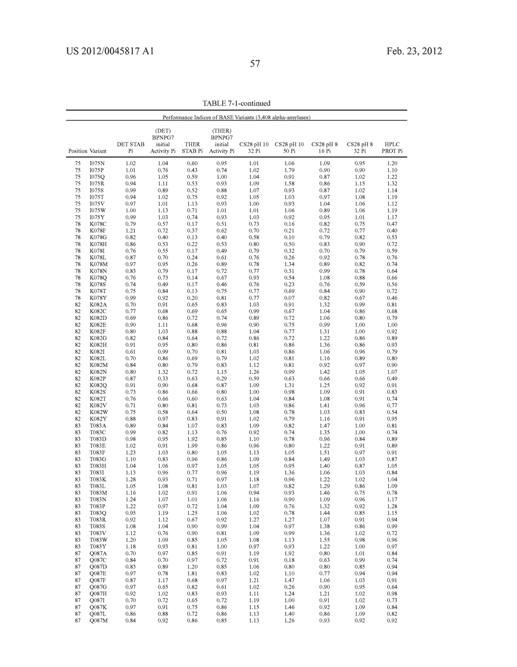 Compositions And Methods Comprising Alpha-Amylase Variants With Altered     Properties - diagram, schematic, and image 69