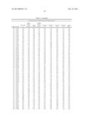 Compositions And Methods Comprising Alpha-Amylase Variants With Altered     Properties diagram and image