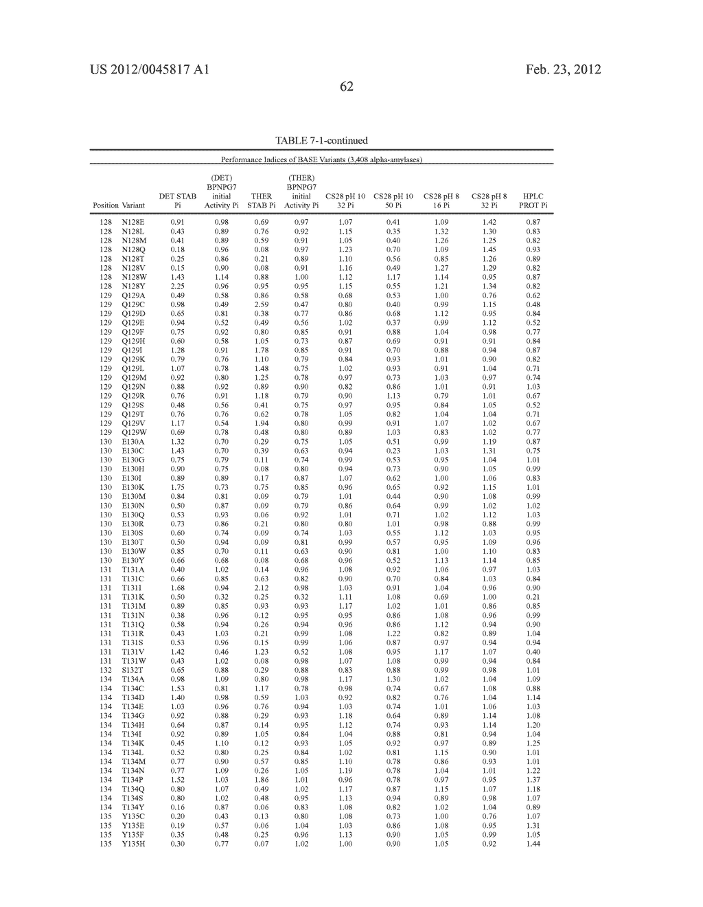 Compositions And Methods Comprising Alpha-Amylase Variants With Altered     Properties - diagram, schematic, and image 74