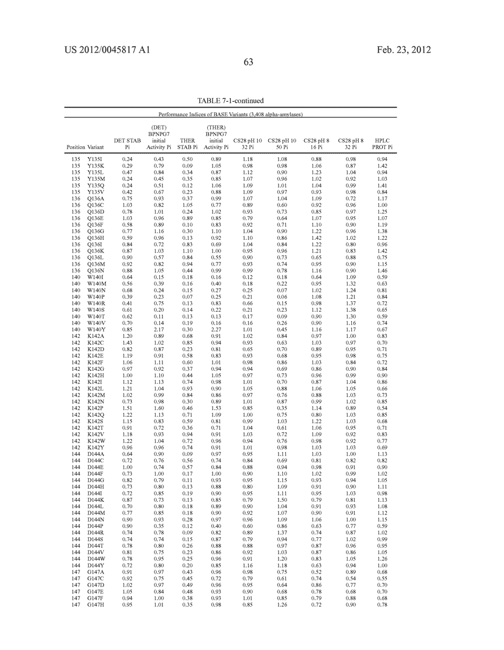 Compositions And Methods Comprising Alpha-Amylase Variants With Altered     Properties - diagram, schematic, and image 75