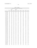 Compositions And Methods Comprising Alpha-Amylase Variants With Altered     Properties diagram and image