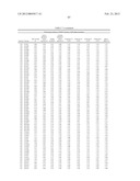 Compositions And Methods Comprising Alpha-Amylase Variants With Altered     Properties diagram and image