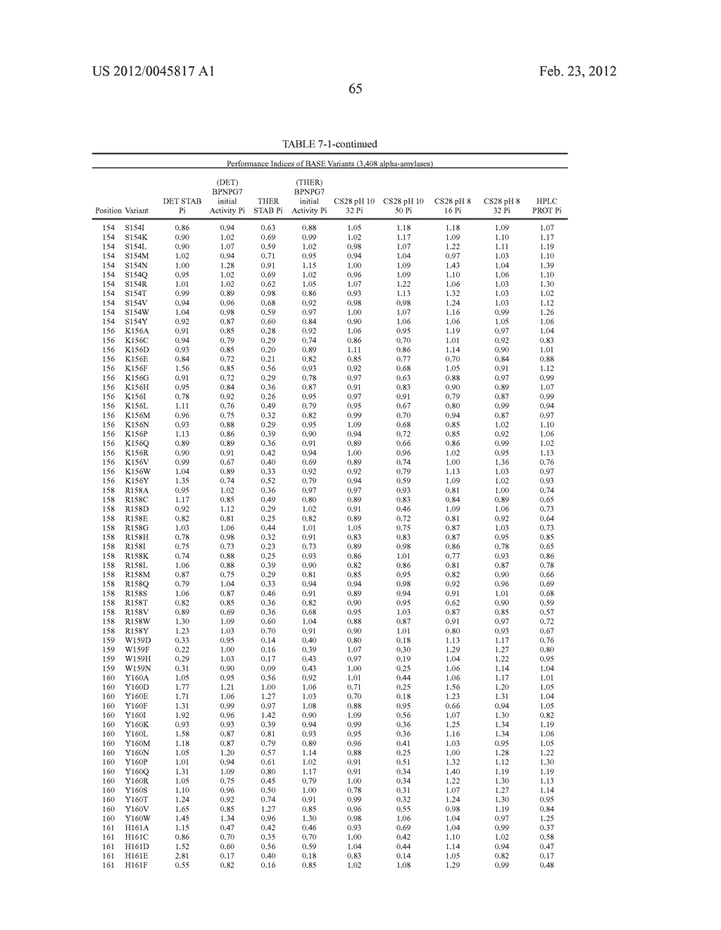 Compositions And Methods Comprising Alpha-Amylase Variants With Altered     Properties - diagram, schematic, and image 77