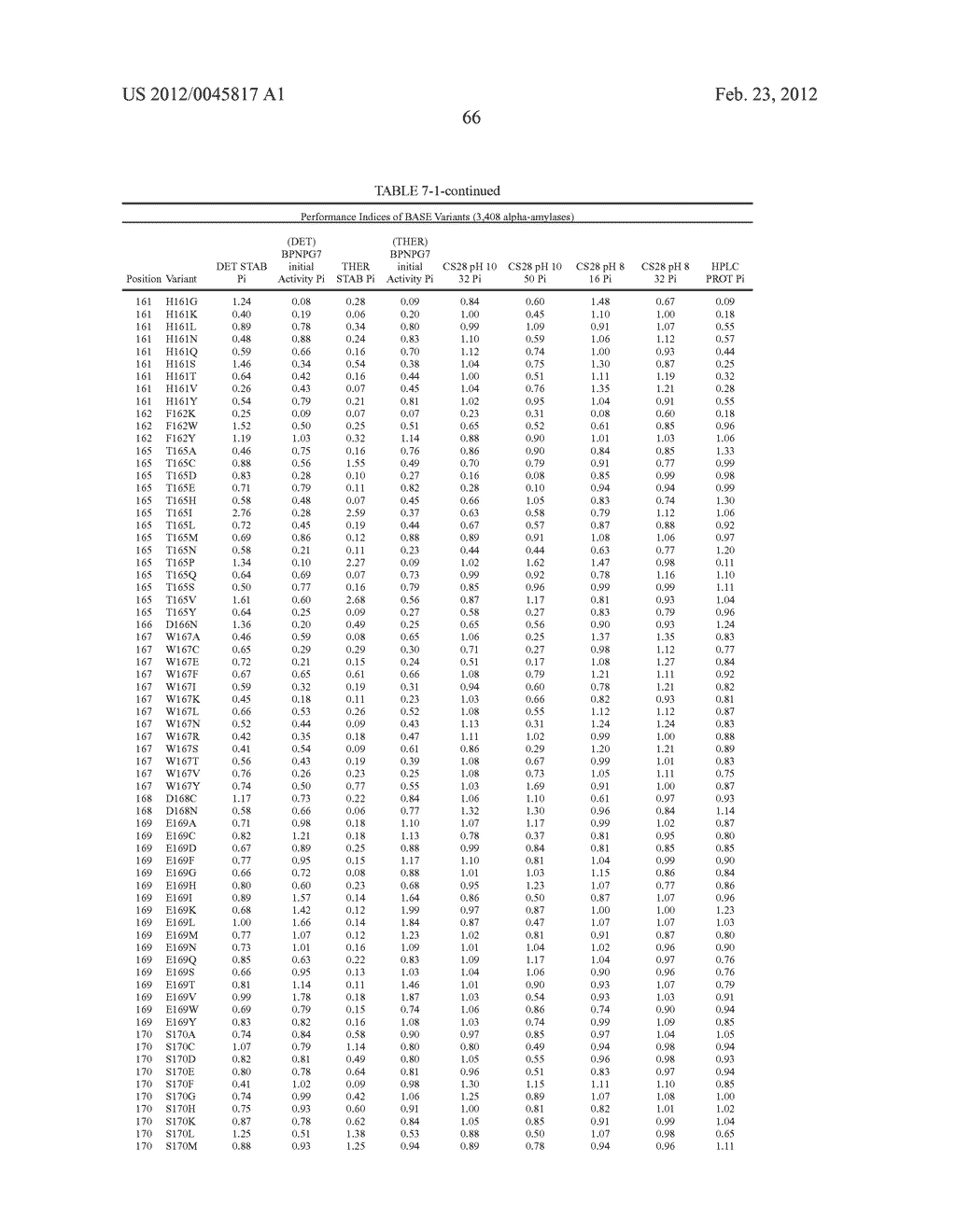 Compositions And Methods Comprising Alpha-Amylase Variants With Altered     Properties - diagram, schematic, and image 78