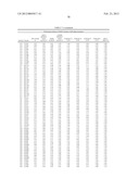 Compositions And Methods Comprising Alpha-Amylase Variants With Altered     Properties diagram and image