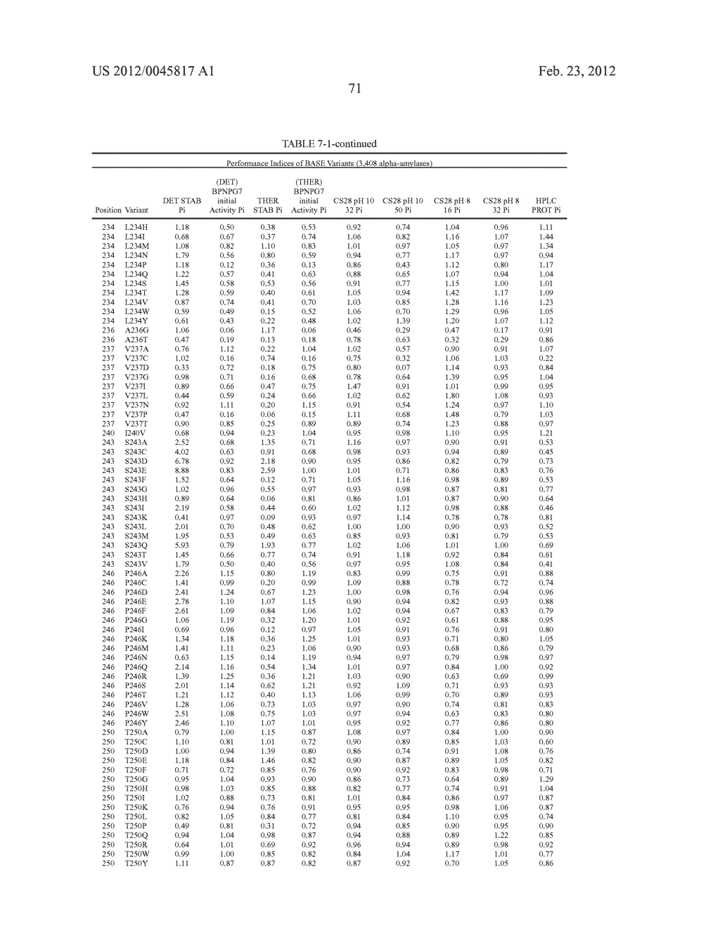 Compositions And Methods Comprising Alpha-Amylase Variants With Altered     Properties - diagram, schematic, and image 83