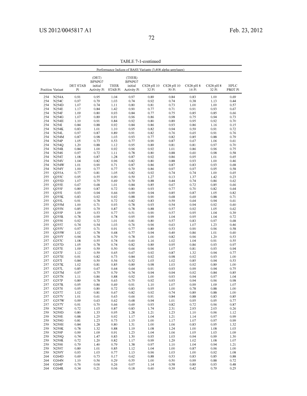 Compositions And Methods Comprising Alpha-Amylase Variants With Altered     Properties - diagram, schematic, and image 84