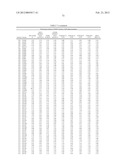 Compositions And Methods Comprising Alpha-Amylase Variants With Altered     Properties diagram and image