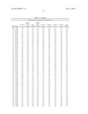 Compositions And Methods Comprising Alpha-Amylase Variants With Altered     Properties diagram and image