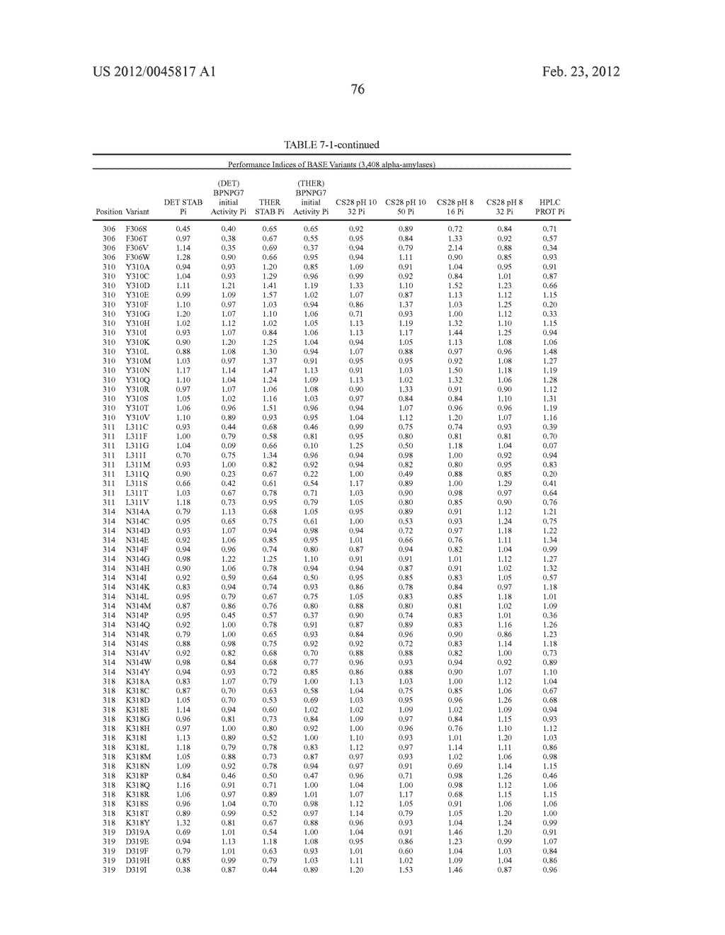 Compositions And Methods Comprising Alpha-Amylase Variants With Altered     Properties - diagram, schematic, and image 88