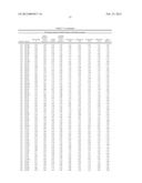 Compositions And Methods Comprising Alpha-Amylase Variants With Altered     Properties diagram and image