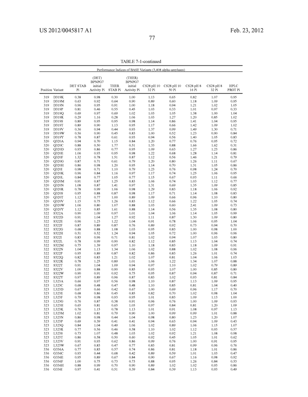 Compositions And Methods Comprising Alpha-Amylase Variants With Altered     Properties - diagram, schematic, and image 89