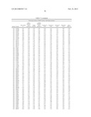 Compositions And Methods Comprising Alpha-Amylase Variants With Altered     Properties diagram and image