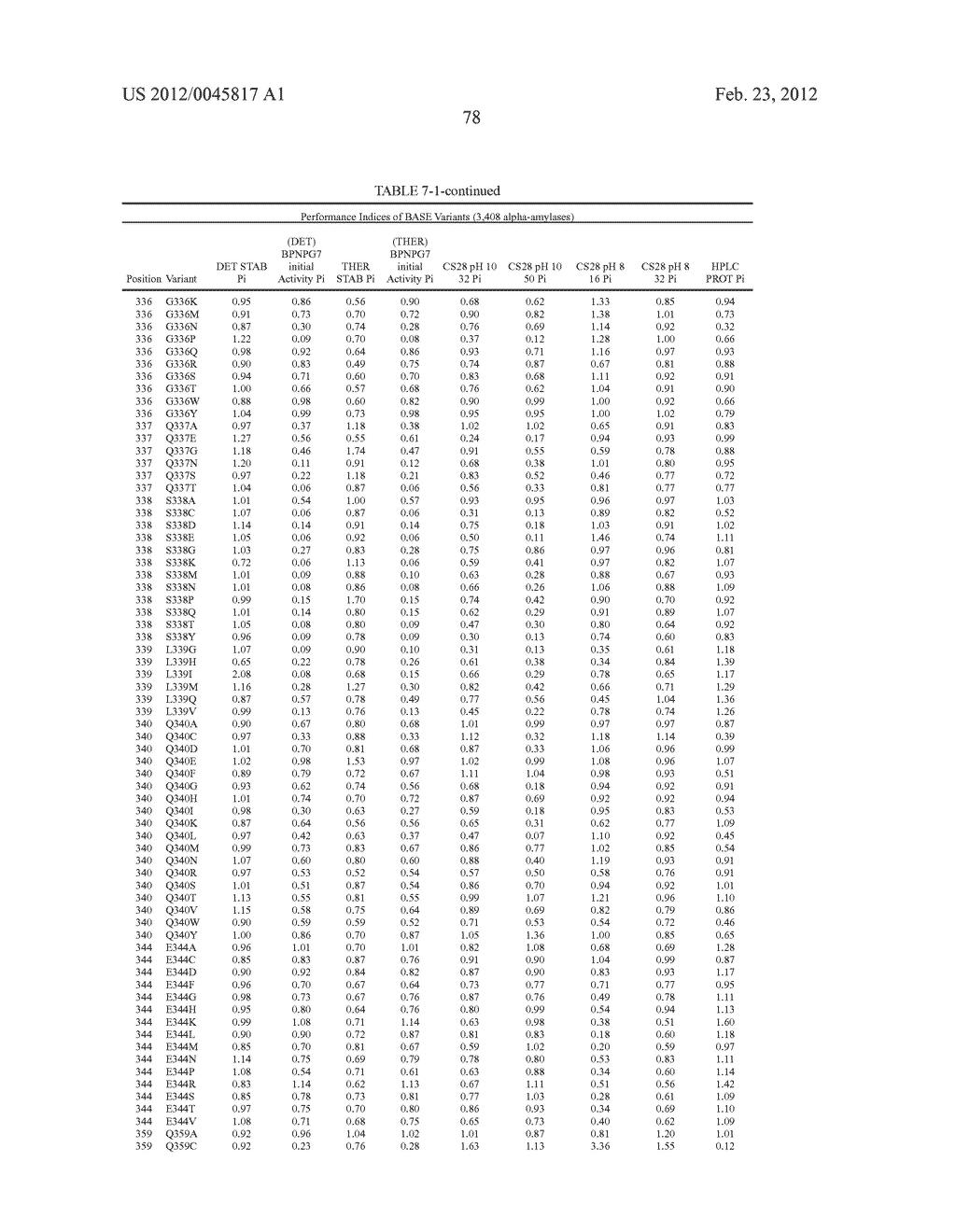 Compositions And Methods Comprising Alpha-Amylase Variants With Altered     Properties - diagram, schematic, and image 90