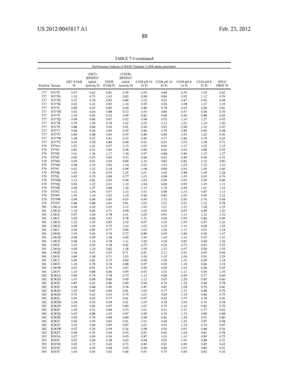 Compositions And Methods Comprising Alpha-Amylase Variants With Altered     Properties - diagram, schematic, and image 92