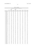 Compositions And Methods Comprising Alpha-Amylase Variants With Altered     Properties diagram and image