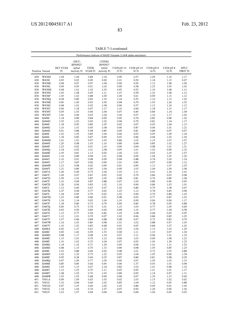 Compositions And Methods Comprising Alpha-Amylase Variants With Altered     Properties - diagram, schematic, and image 95