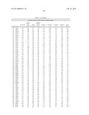 Compositions And Methods Comprising Alpha-Amylase Variants With Altered     Properties diagram and image