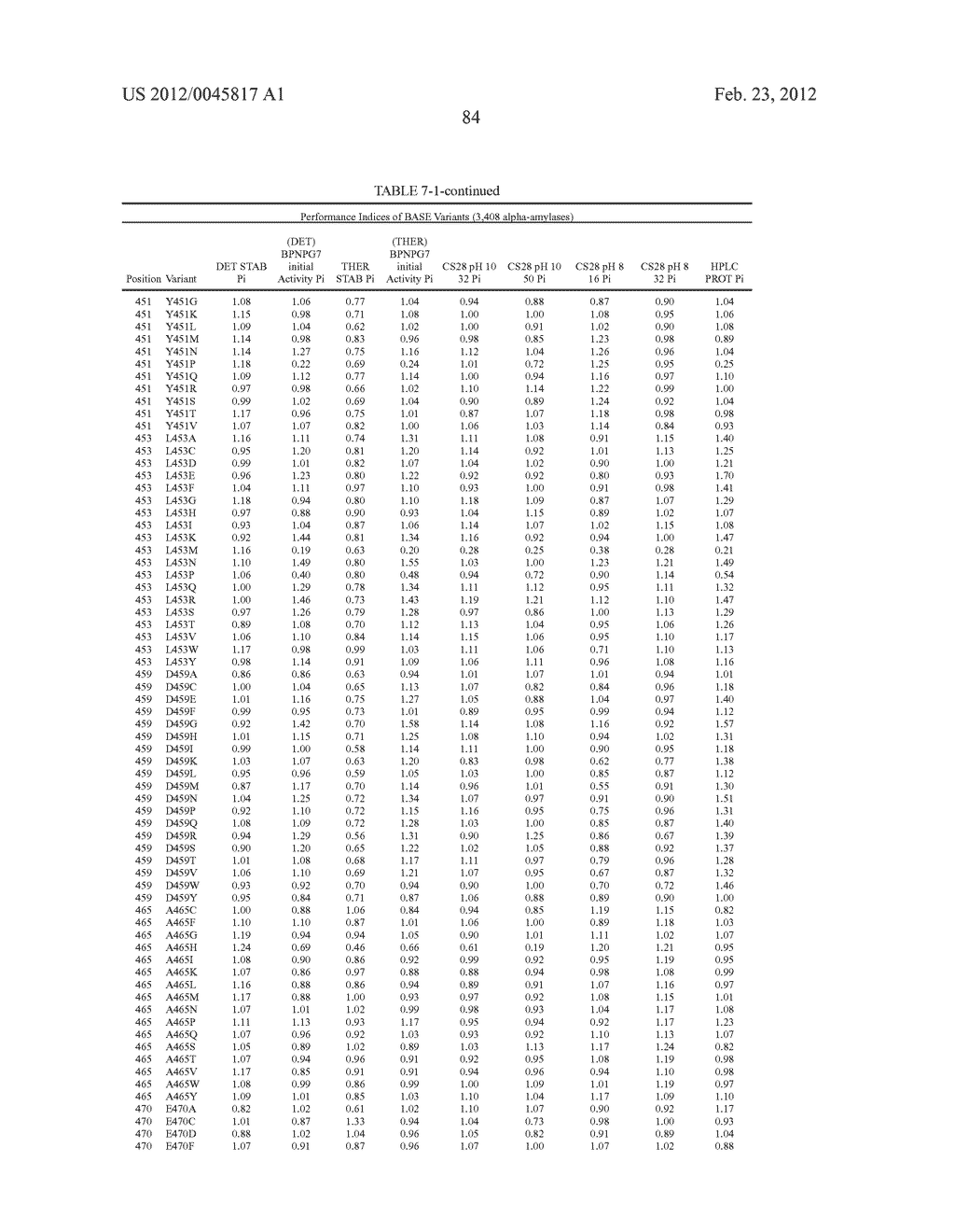 Compositions And Methods Comprising Alpha-Amylase Variants With Altered     Properties - diagram, schematic, and image 96