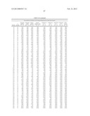 Compositions And Methods Comprising Alpha-Amylase Variants With Altered     Properties diagram and image