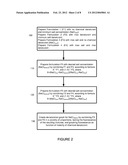 SYSTEM AND METHOD FOR GENERATION OF AUTOMATED DENATURATION GRAPHS diagram and image