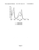 PYRENYLOXYSULFONIC ACID FLUORESCENT AGENTS diagram and image