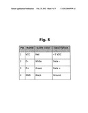 USB Power Adapter with Integrated Male and Female Connectors to Attach to     a USB Cable to Provide Charge and Sync Functions diagram and image