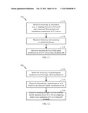 APPARATUS AND METHOD FOR CONTROLLING INTER-CELL INTERFERENCE BETWEEN     FEMTOCELLS AND MACROCELLS diagram and image