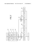 RADIO BASE STATION, RADIO RESOURCE ALLOCATION METHOD AND RADIO     COMMUNICATION SYSTEM diagram and image