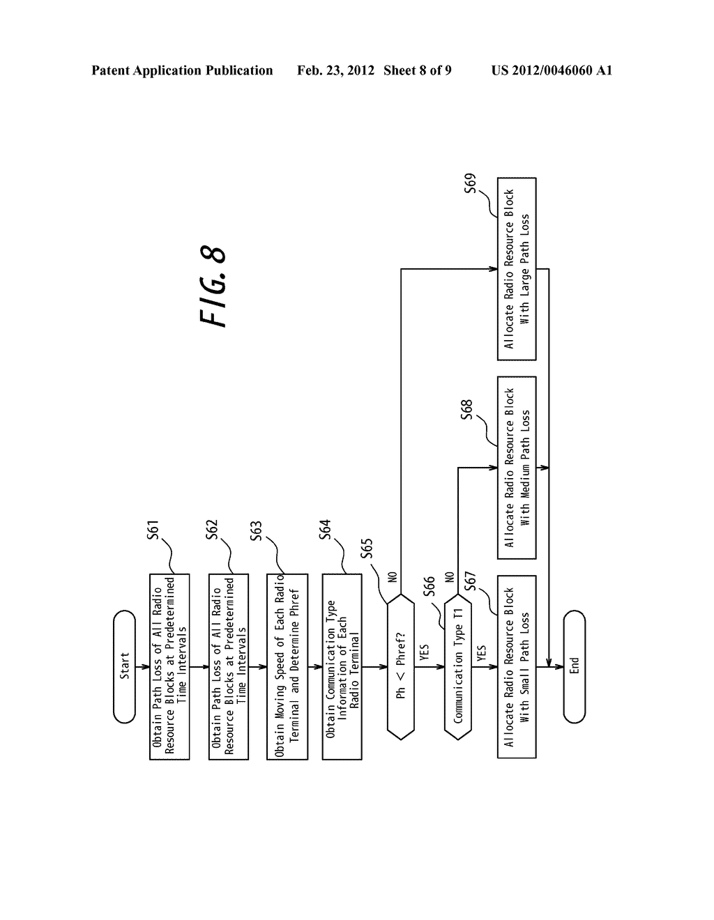 RADIO BASE STATION, RADIO RESOURCE ALLOCATION METHOD AND RADIO     COMMUNICATION SYSTEM - diagram, schematic, and image 09