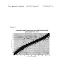 METHOD OF POOLING SAMPLES FOR PERFORMING A BIOLOGICAL ASSAY diagram and image